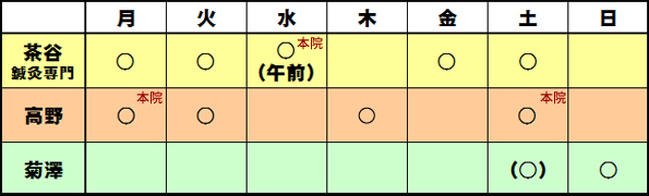 ե